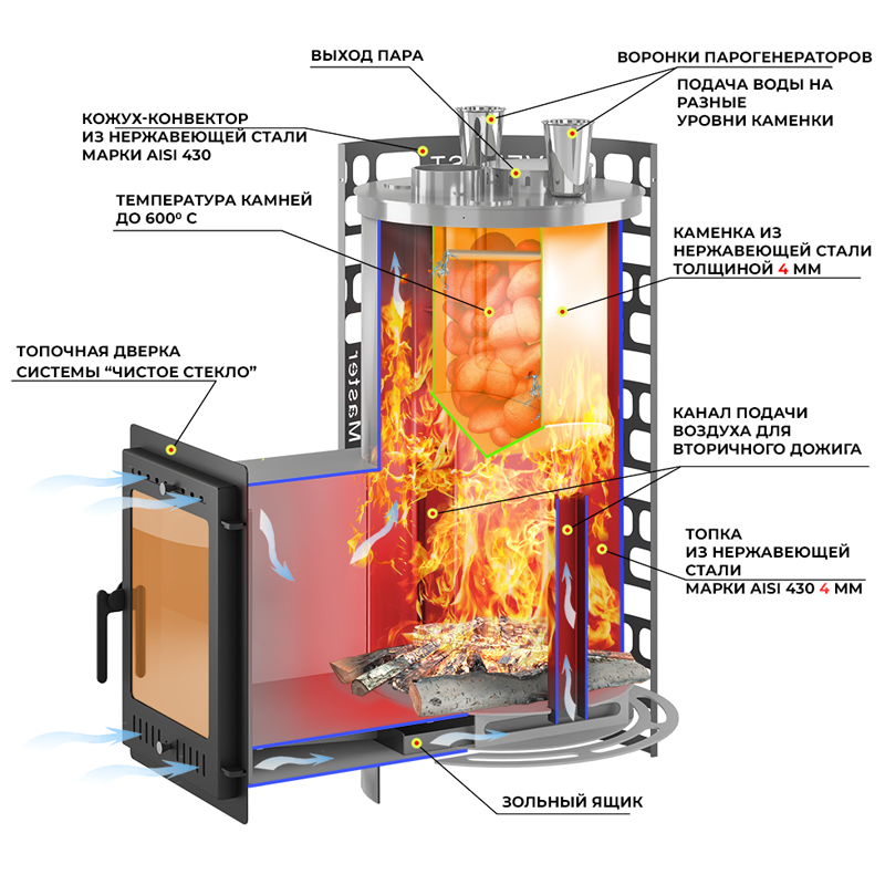 Печь для бани Эверест 